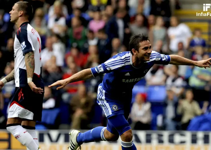 Fakta Tentang Sepak Bola Dunia