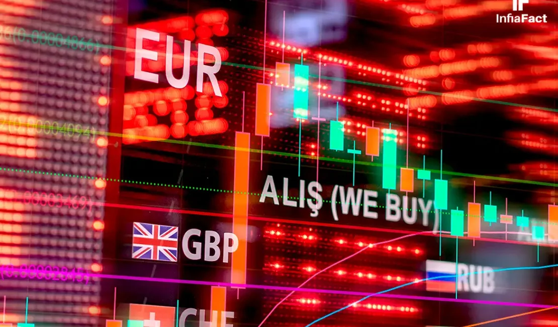 Perubahan yang Mempengaruhi Ekonomi Global