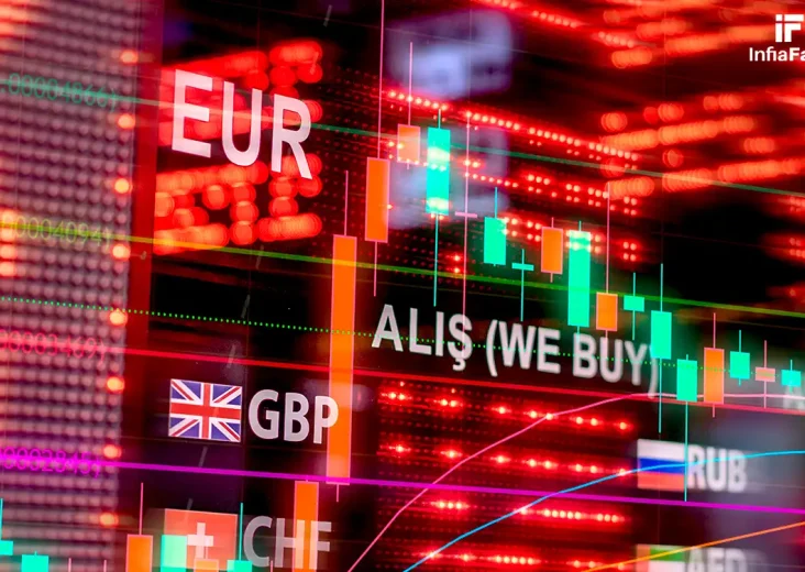 Perubahan yang Mempengaruhi Ekonomi Global