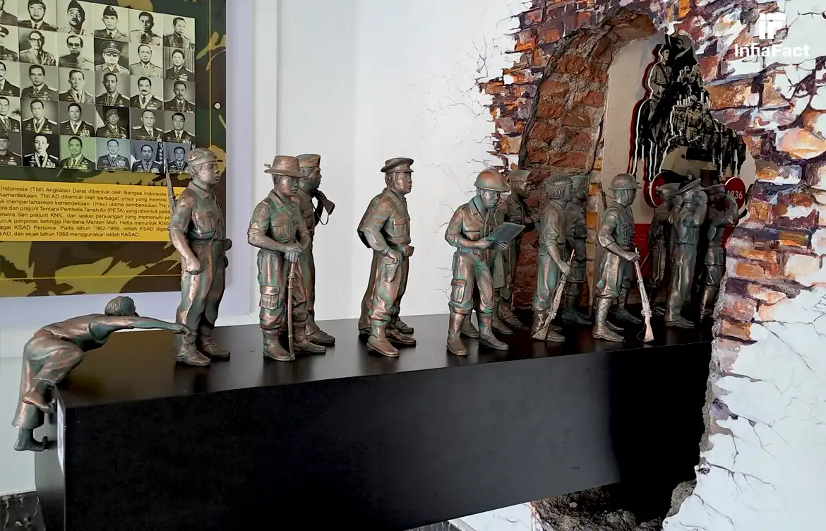 Museum Militer di Indonesia
